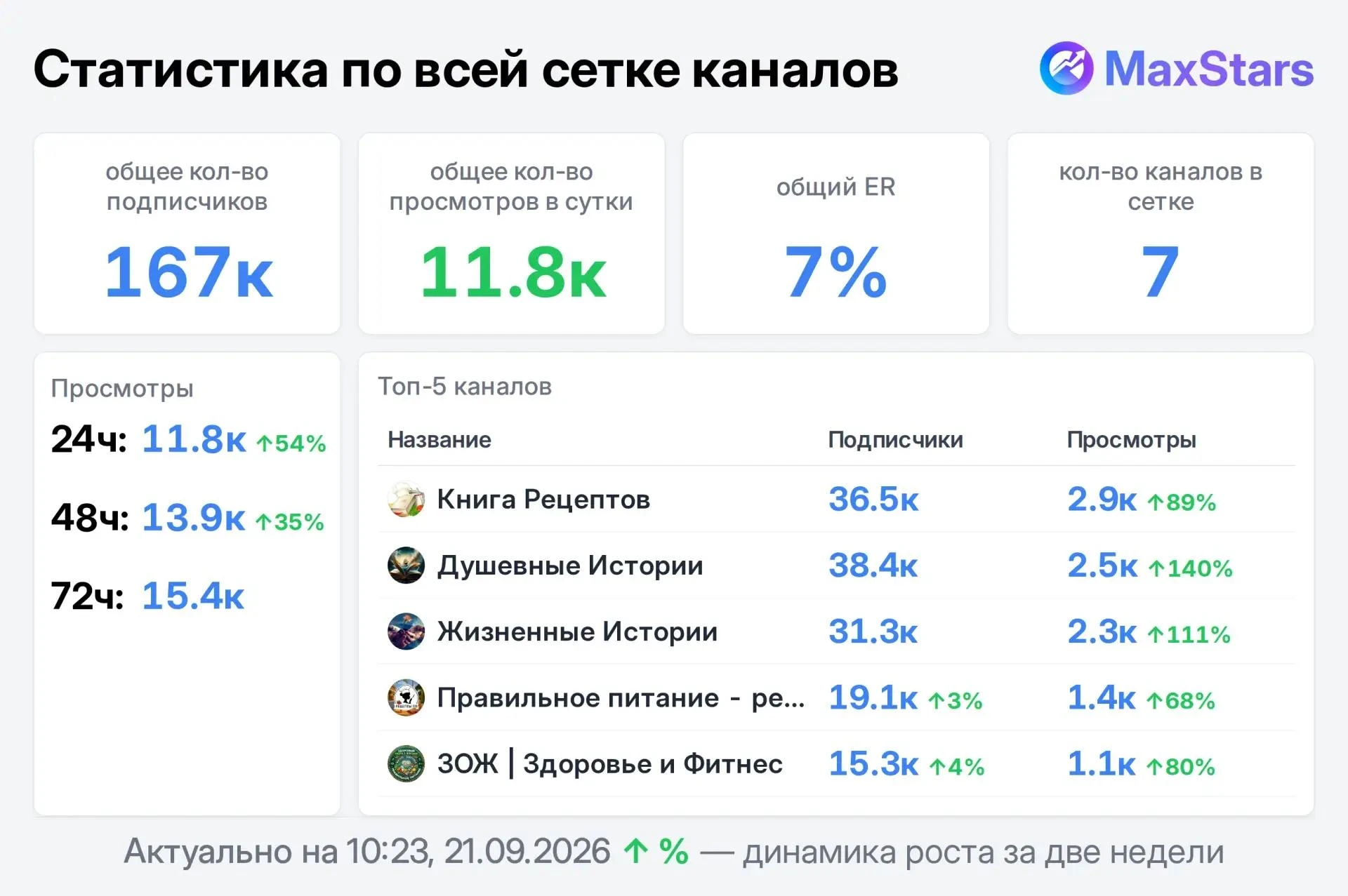 📣 Продаю