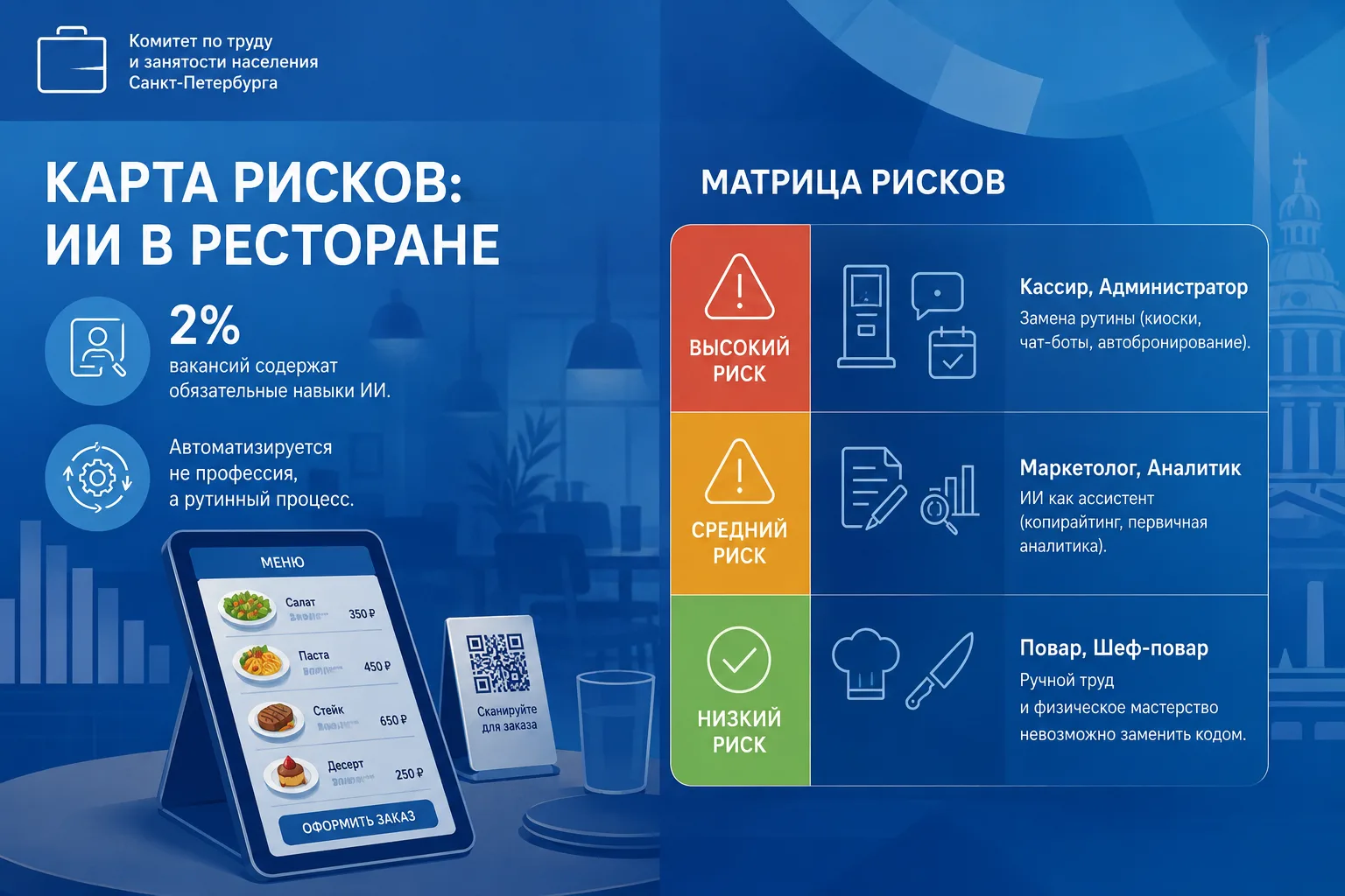 Вокруг искусственного интеллекта слишком много шума, который сильно опережает реальность. Главный ин