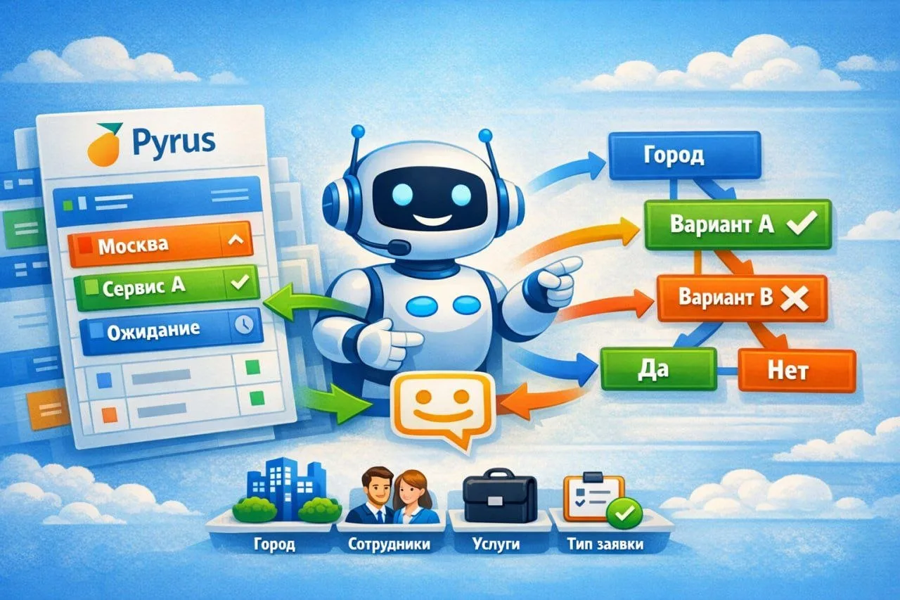 Активно расширяем интеграцию с Pyrus, чтобы работа с данными внутри сценариев стала про...