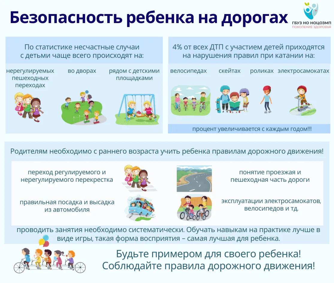 ❗ Лето — пора активного отдыха, но и время повышенных рисков. Уважаемые родители, помни...