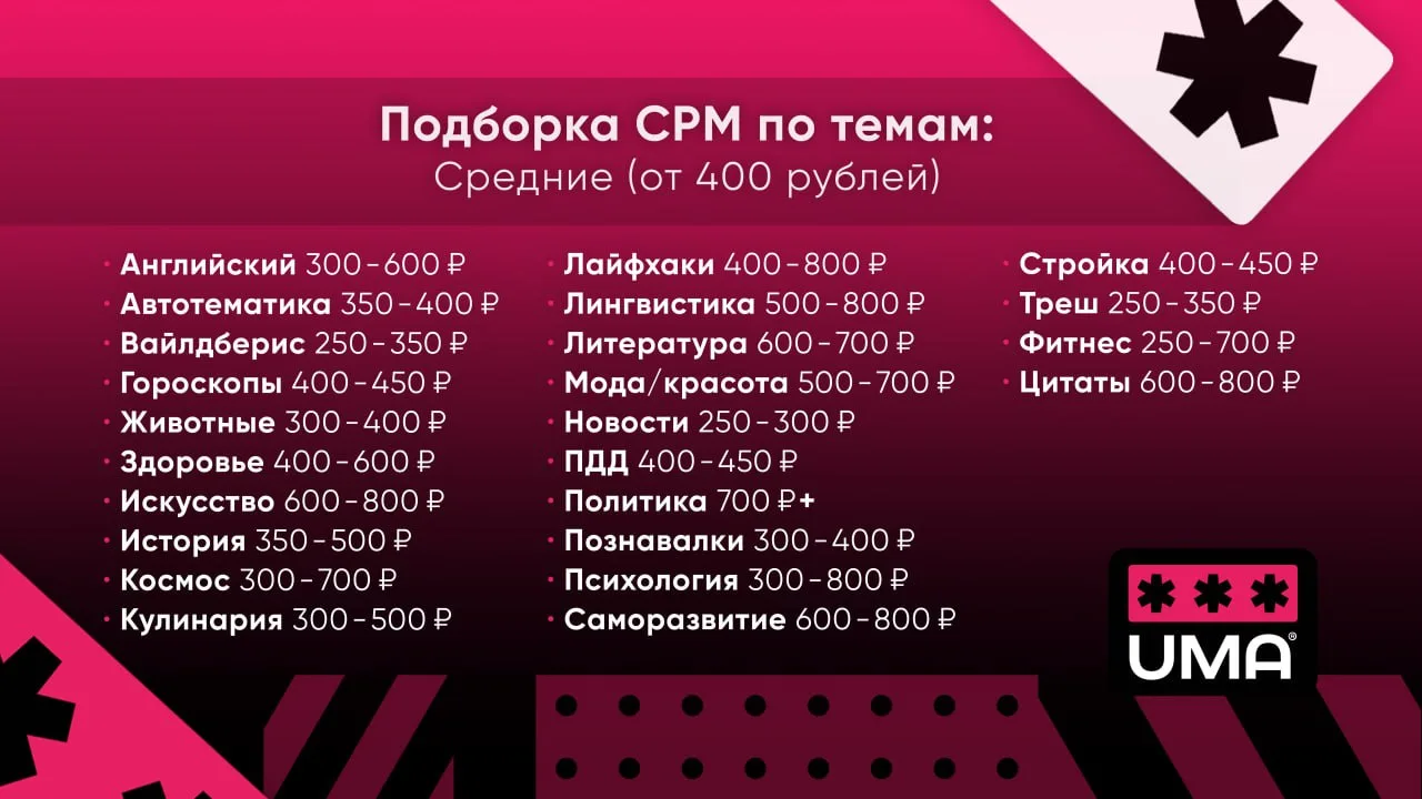 Изображение 3 к публикации «ПродUMAнный телеграм»