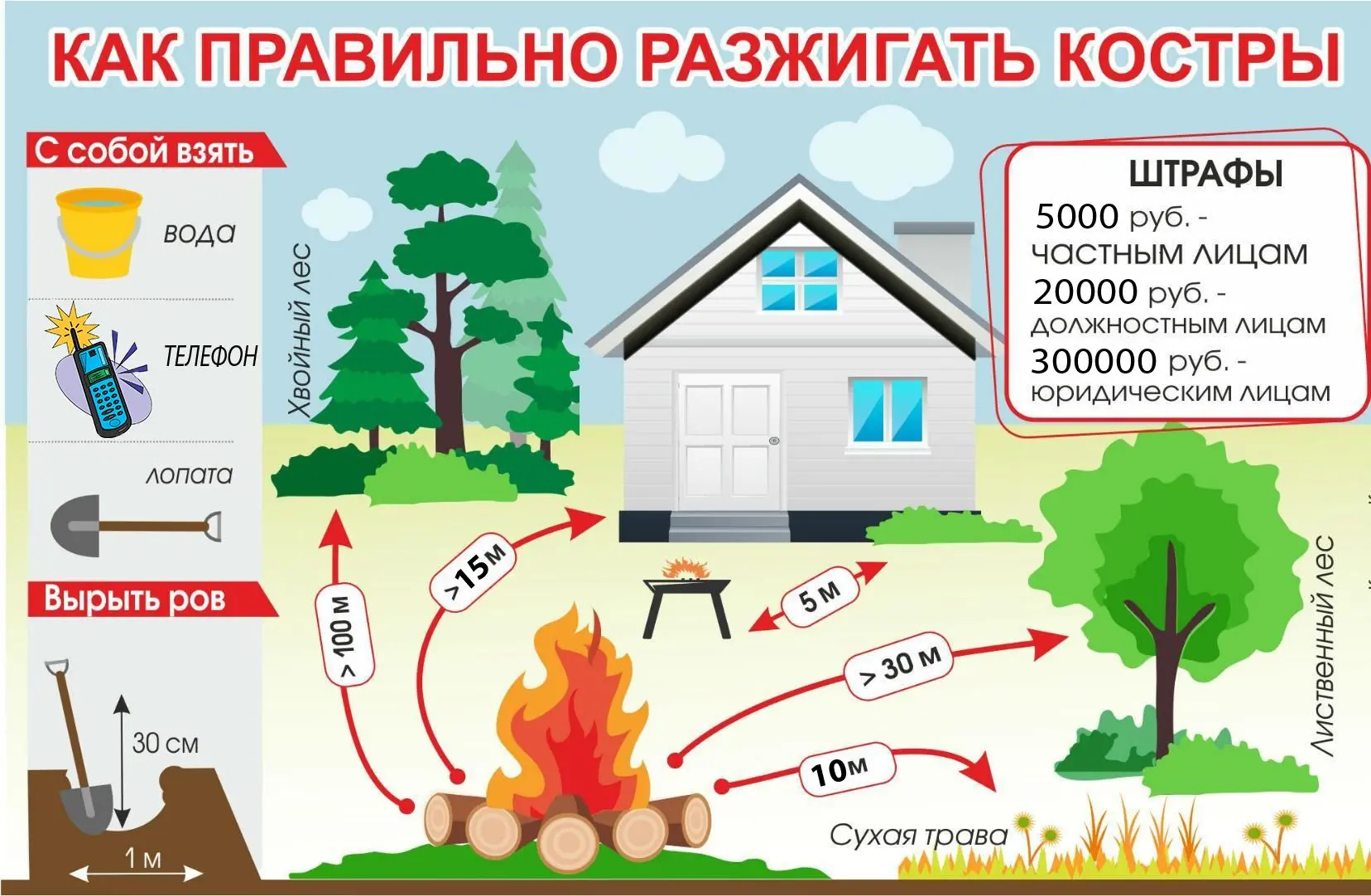 Памятка по пожарной безопасности
в весенний период
В весенне-летний период, который каждый человек ж