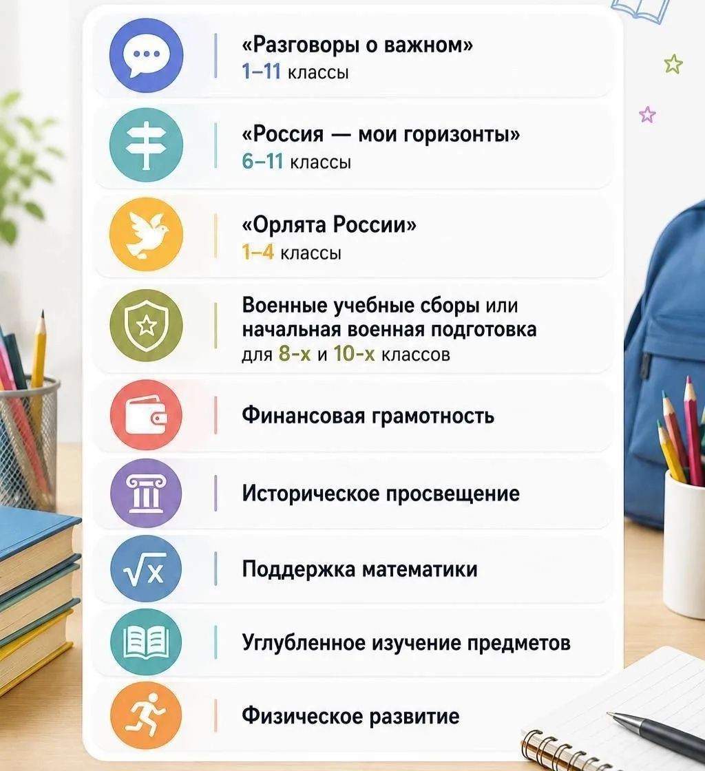 📚 Минпросвещения рекомендовало школам ввести 9 внеурочных курсов уже с 1 сентября 
  
Каждая школа 