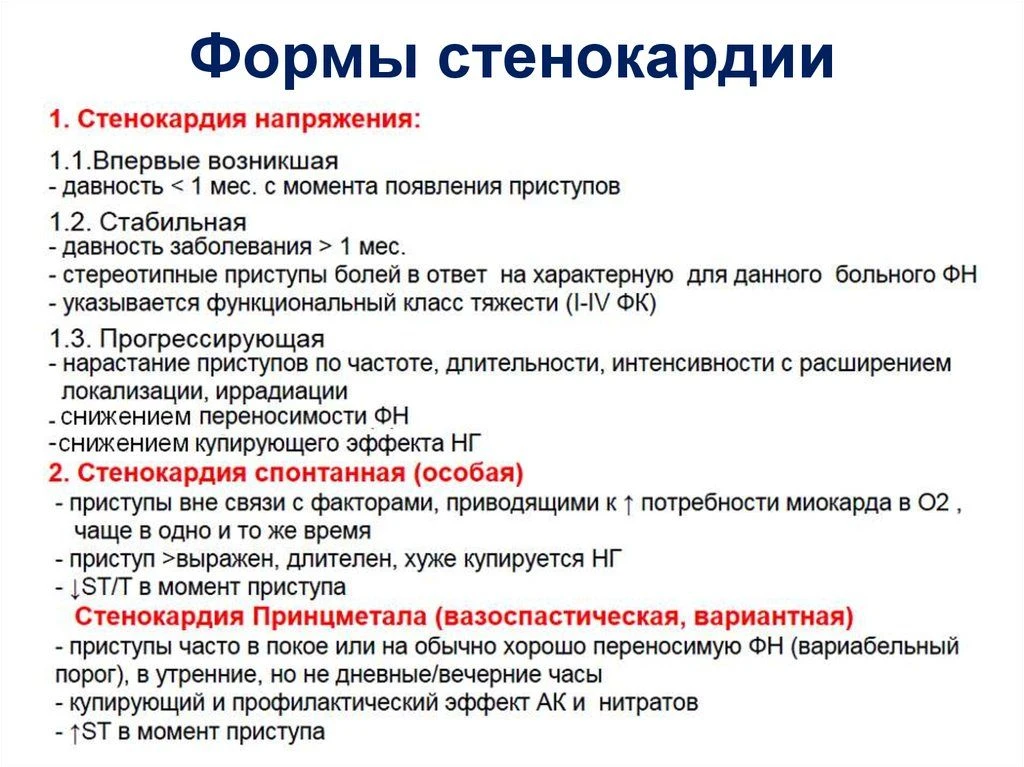 Формы стенокардии