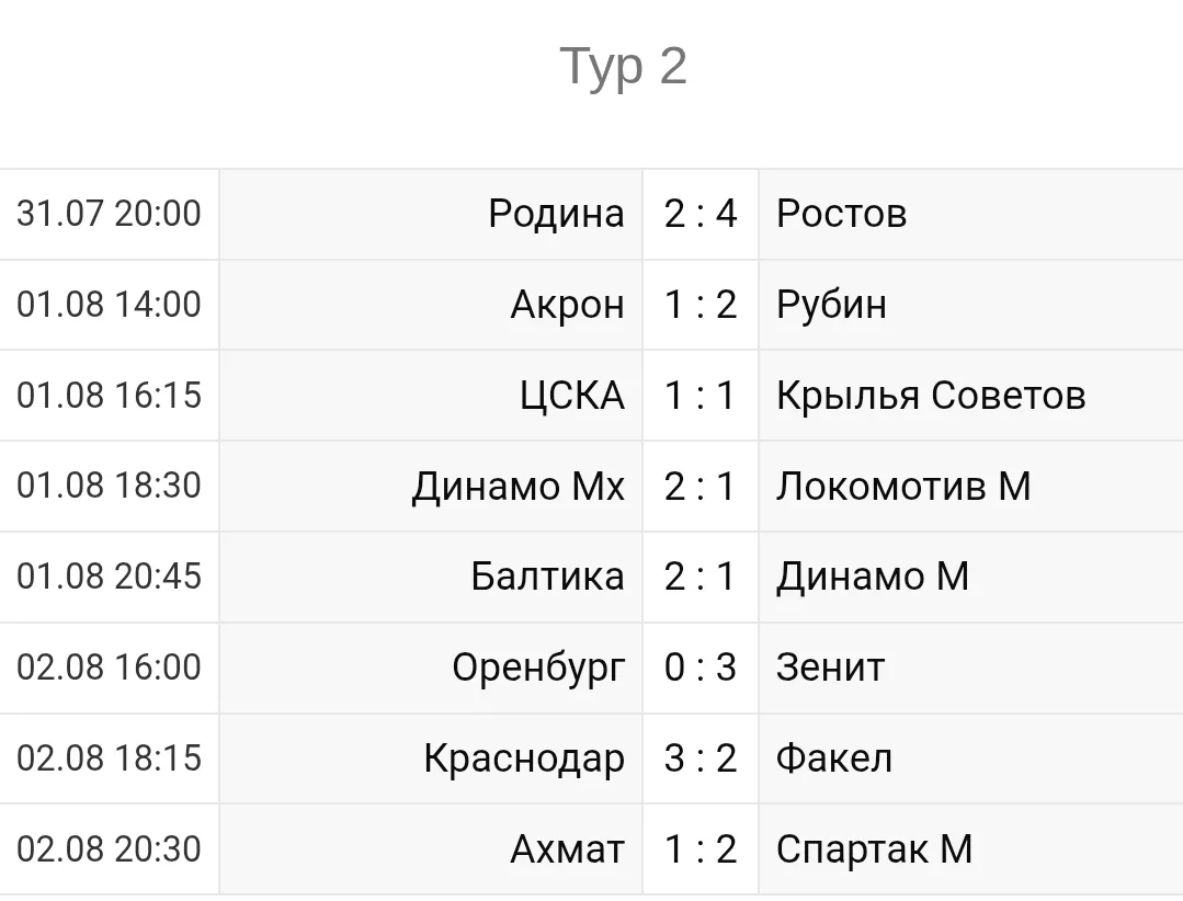 Чемпионат России 2026-2027 2й-тур #vkfootball #футбол #Россия