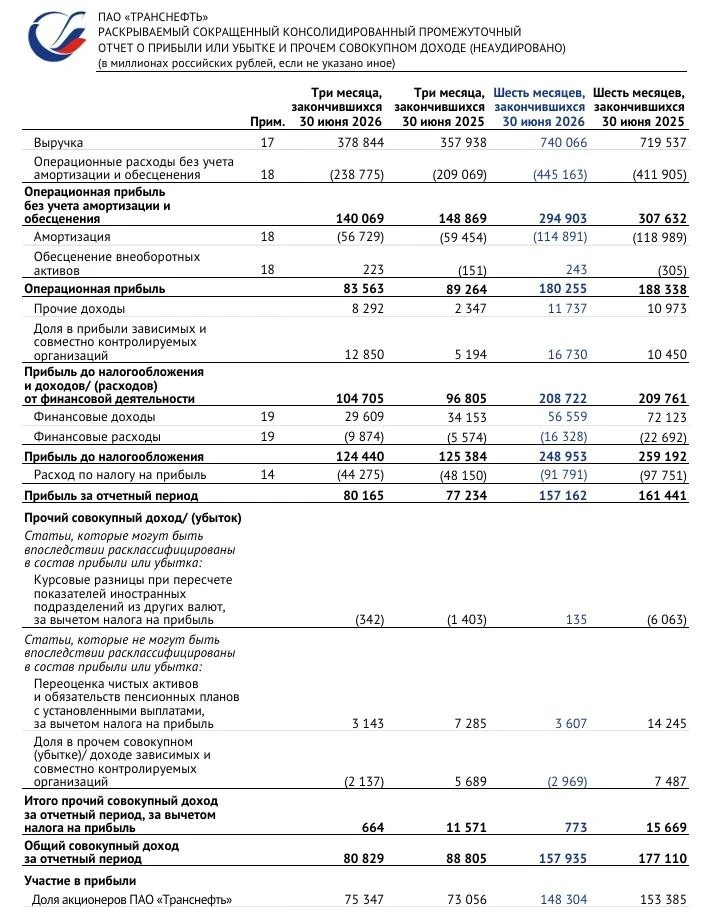 🛢 Транснефть (TRNFP) | Дальше только рост?