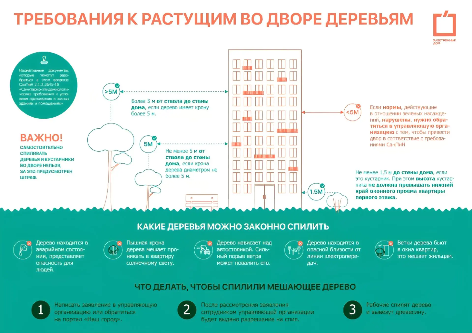 ✅️☘️Инструкцию по зеленым насаждениям разместили в приложении "Электронный дом".