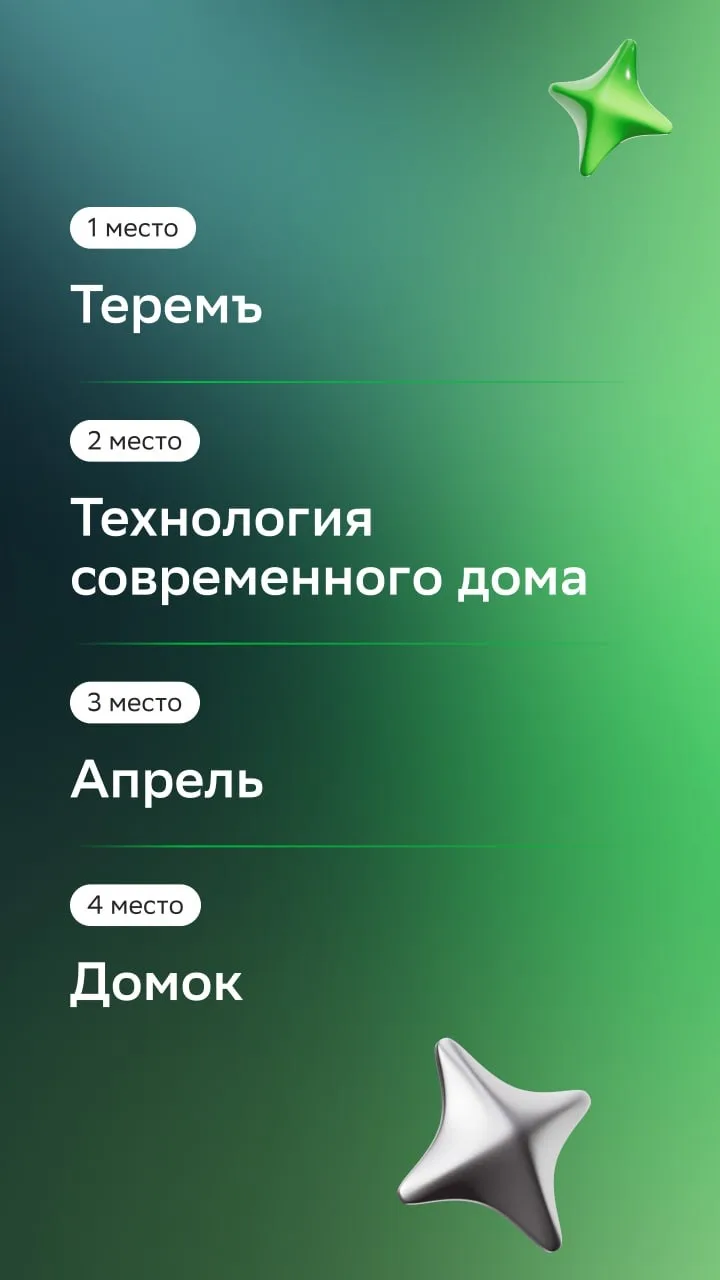 📍Рейтинг подрядчиков загородного строительства в феврале  Список подрядчиков-лидеров февраля обновле