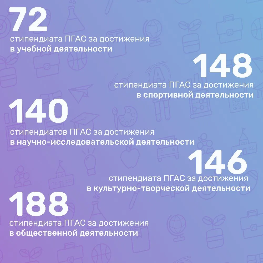Утвержден список получателей ПГАС!   Сегодня, на заседании Стипендиальной комиссии ДВФУ, был утвержд