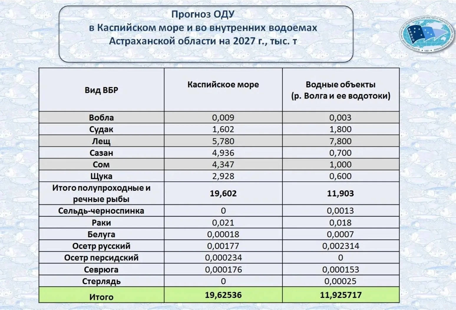 В Икрянинском районе обсудили материалы общих допустимых уловов  В администрации района прошли общес