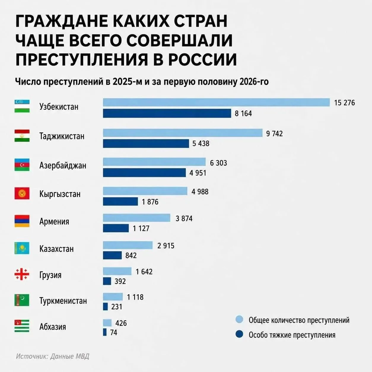 В сети появилась статистика по мигрантской преступности в разбивке по странам