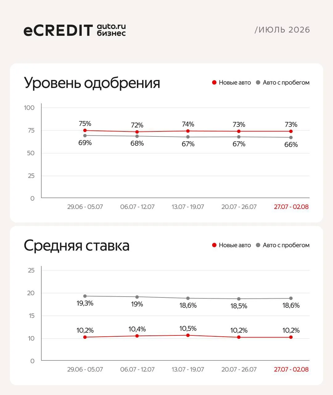 Аналитика за июль 🔊