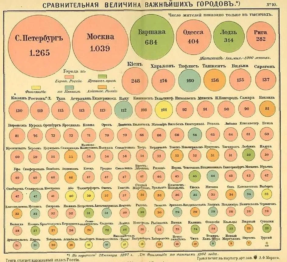 Численность населения городов Российской Империи по переписи 1897 г. Варшава-третий по величине росс