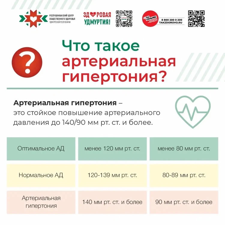 С 11.05.2025 по 17.05.2025 проходит Неделя борьбы с артериальной гипертонией и приверженности назнач