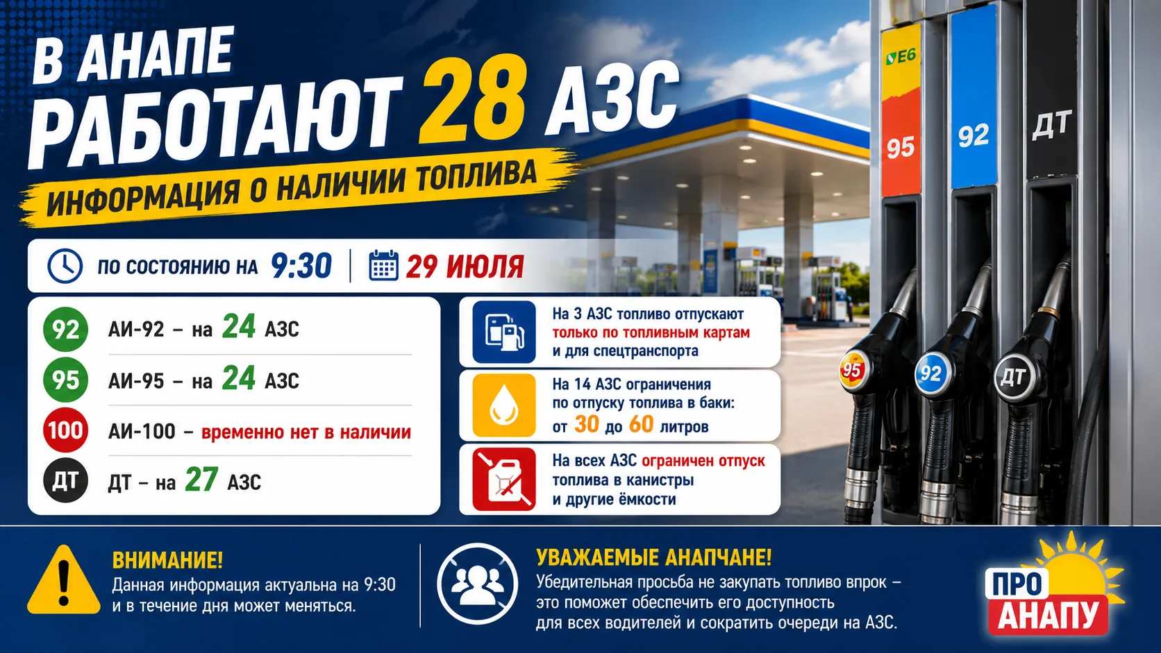 В Анапе работают 28 АЗС: обновлены данные о наличии топлива