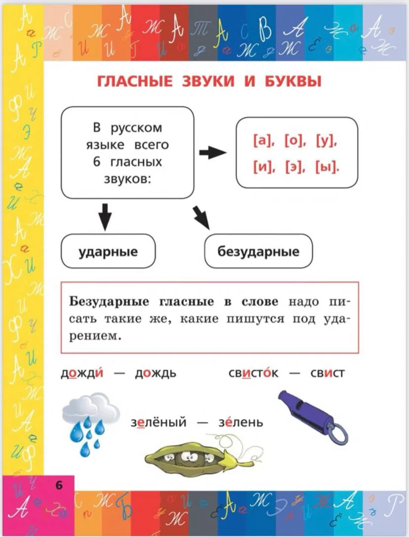 📚 Все правила русского языка