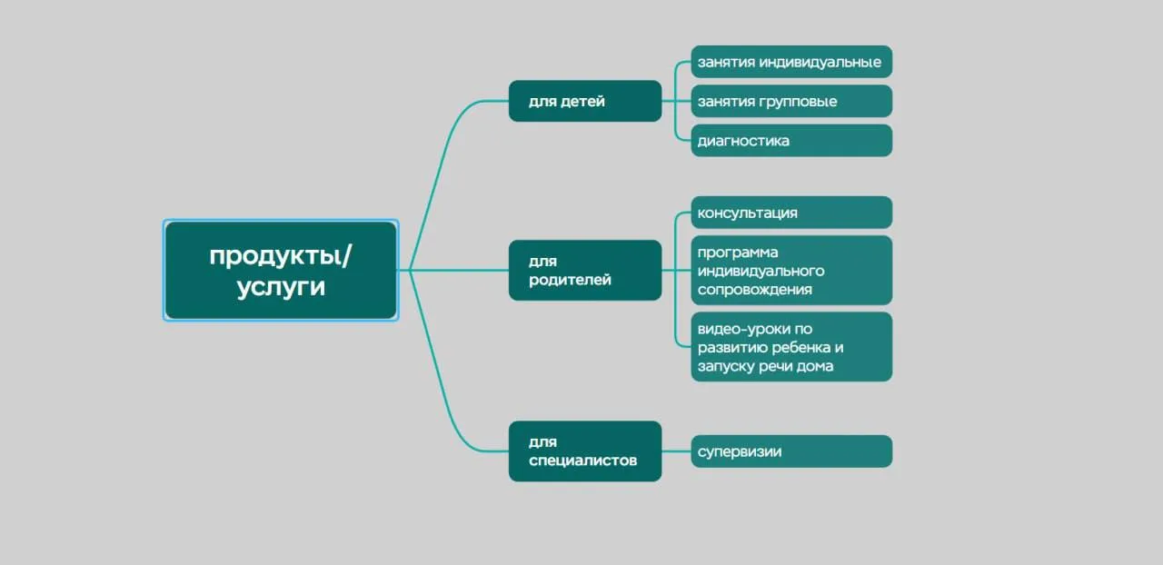 Что считать продуктом педагога?