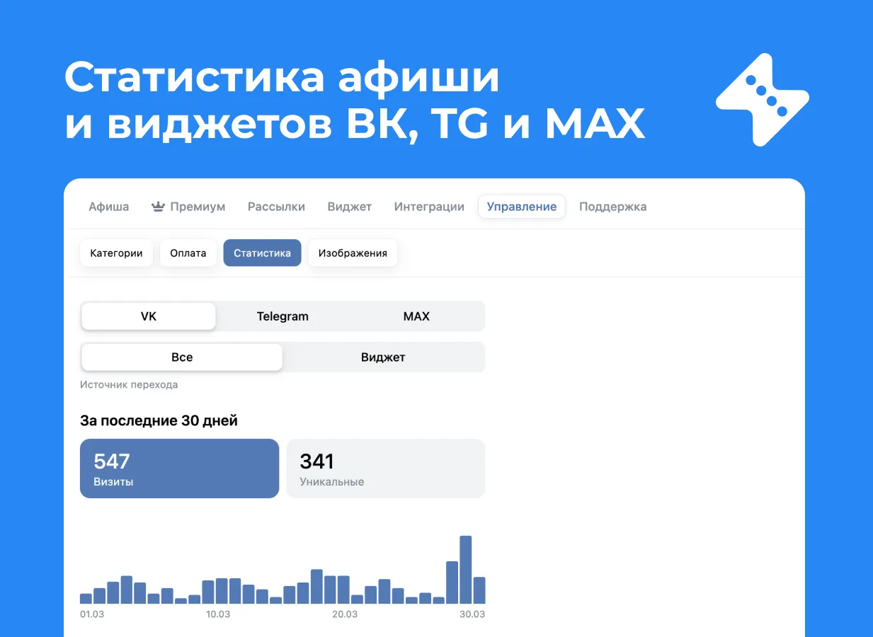 Добавили статистику просмотров афиши Вконтакте, Telegram и МАХ. Информация находится в ...