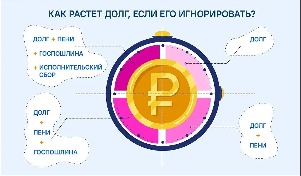 С начала года изменились правила взыскания долгов через суд.
МосОблЕИРЦ пояснил, как судебные издерж