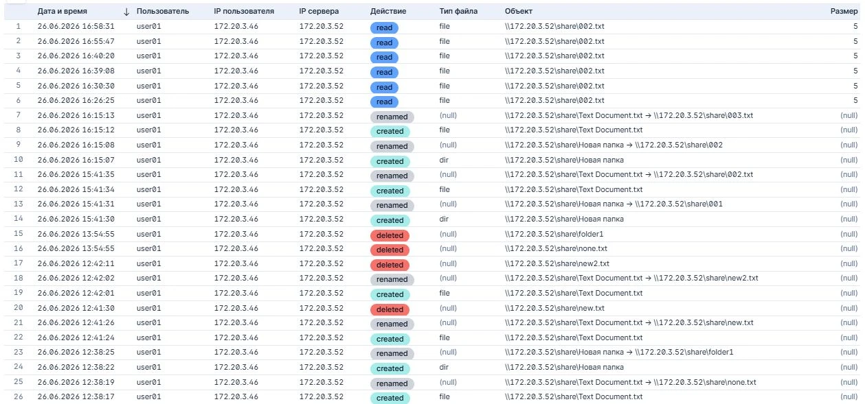 🧾 Контроль работы персонала с файлами