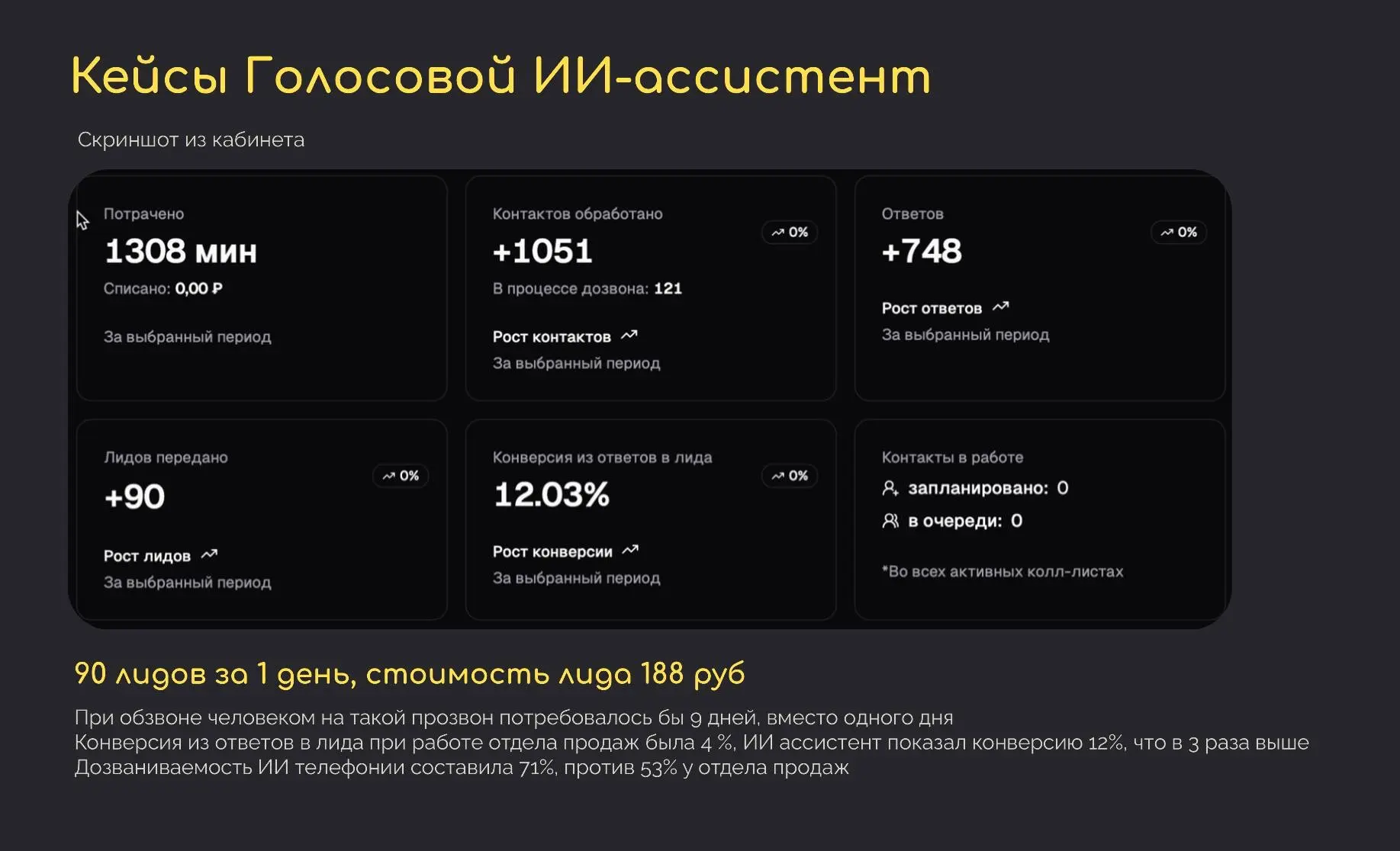 📞 Инструмент №4: Голосовой ИИ-ассистент, который продает лучше человека