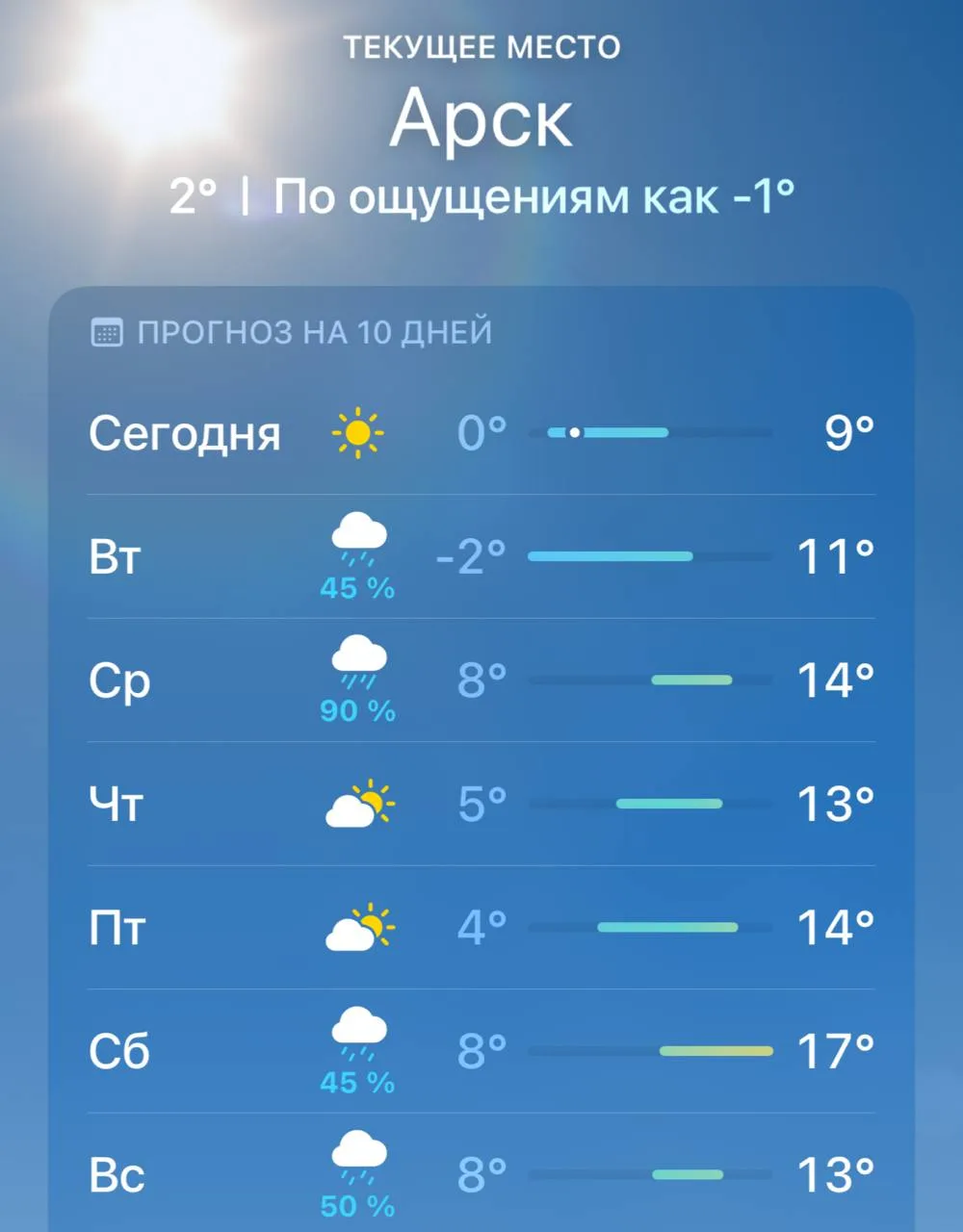 🌤 Заморозки сменятся потеплением до +16 градусов в Арске на этой неделе.