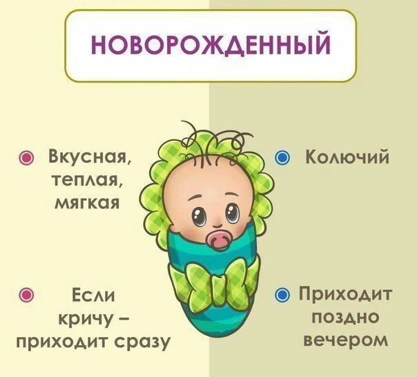 Как дети разного возраста видят маму и папу 😄