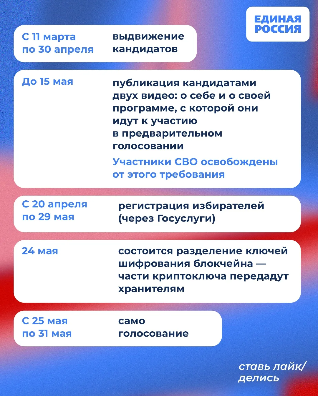 С 25 по 31 мая пройдет предварительное голосование Единой России. Жители регионов определят тех, кто