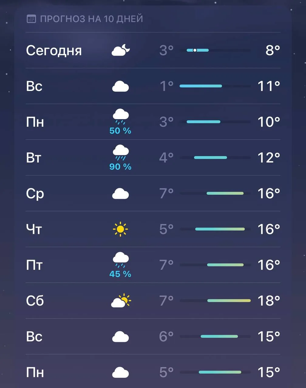 ☀️До +20 градусов потеплеет в Рязани уже на следующей неделе, — синоптики.