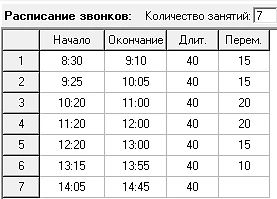Расписание звонков на учебный год