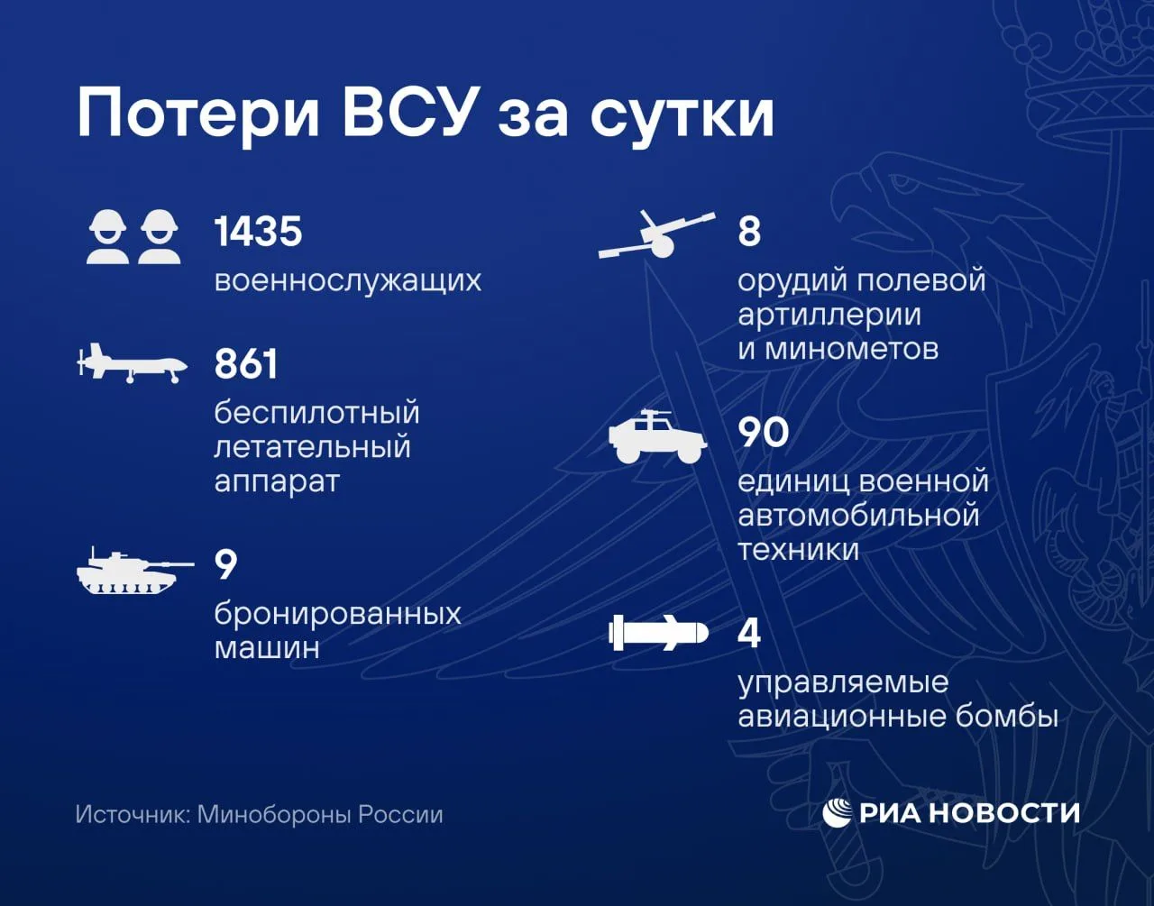 ❗️Российские войска освободили Самойловку в Запорожской области, сообщило Минобороны.