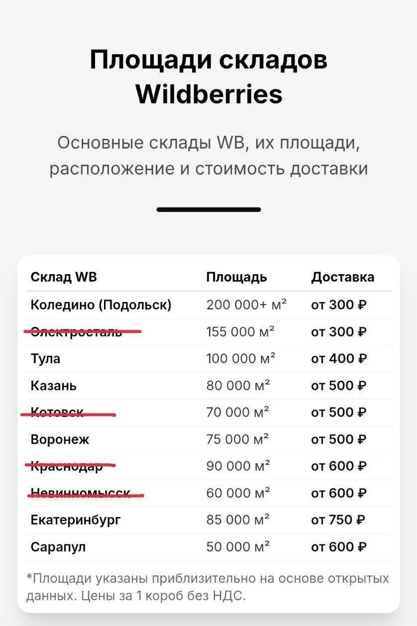 Четыре склада Wildberries из десяти были атакованы украинскими беспилотниками