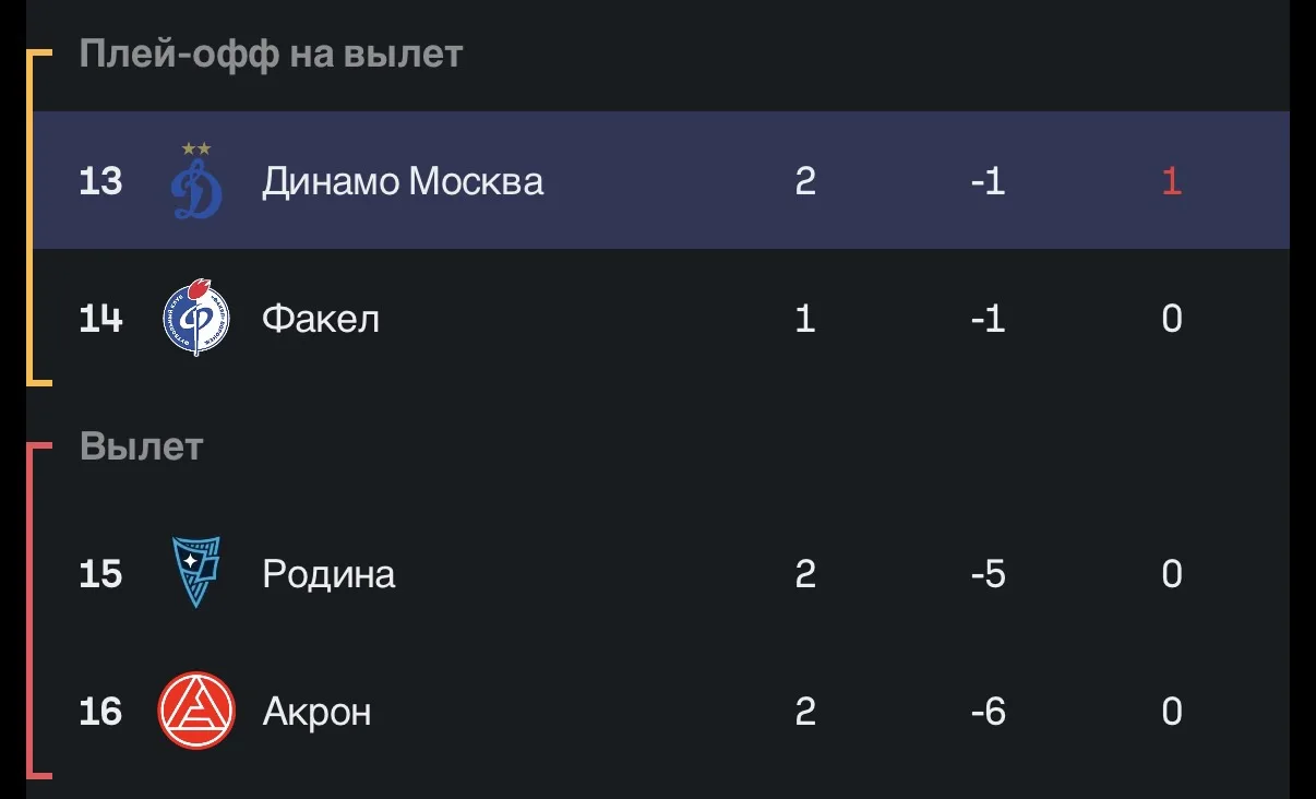 Ну и что с ними делать?