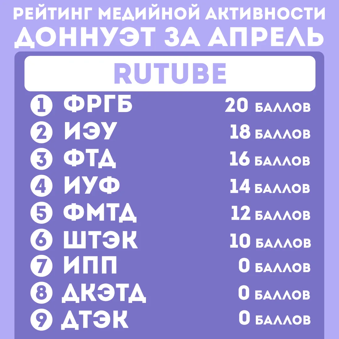 Рейтинг медийной активности ДонНУЭТ за апрель месяц🎬