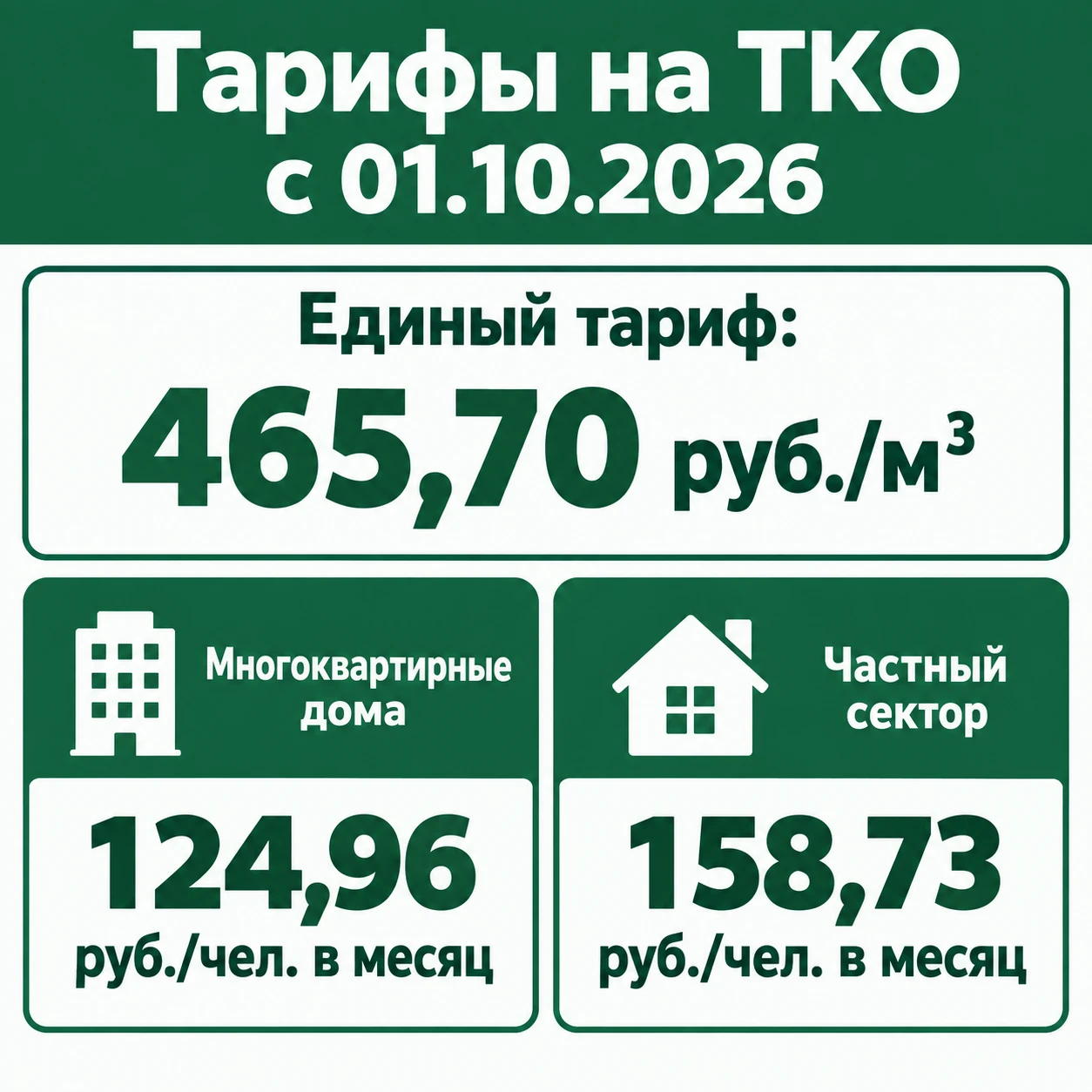 Об изменении платы за обращение с ТКО с 1 октября 2026 года