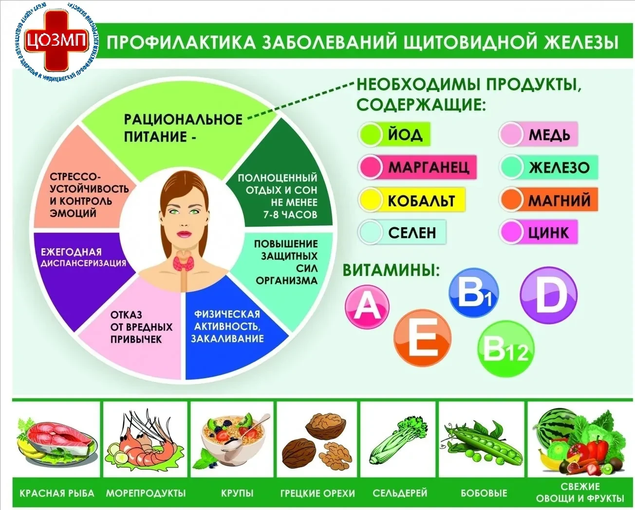 Эндокринные заболевания — патологии, связанные с нарушением работы желёз внутренней сек...