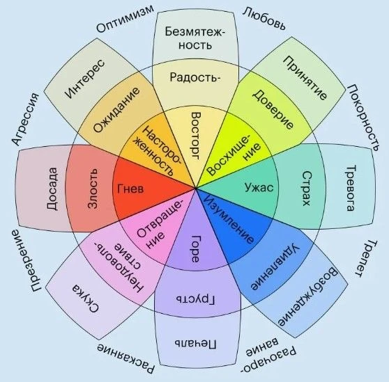 ЧТО ПРОИСХОДИТ, ЕСЛИ НАШИ ПОТРЕБНОСТИ  УДОВЛЕТВОРЯЮТСЯ?