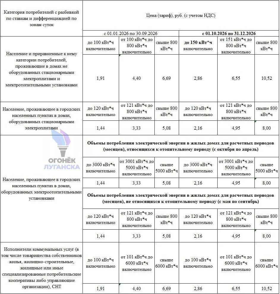 ⚡С 1 октября в ЛНР изменились тарифы на электроэнергию