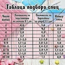 Полезные таблицы для упрощения расчётов.