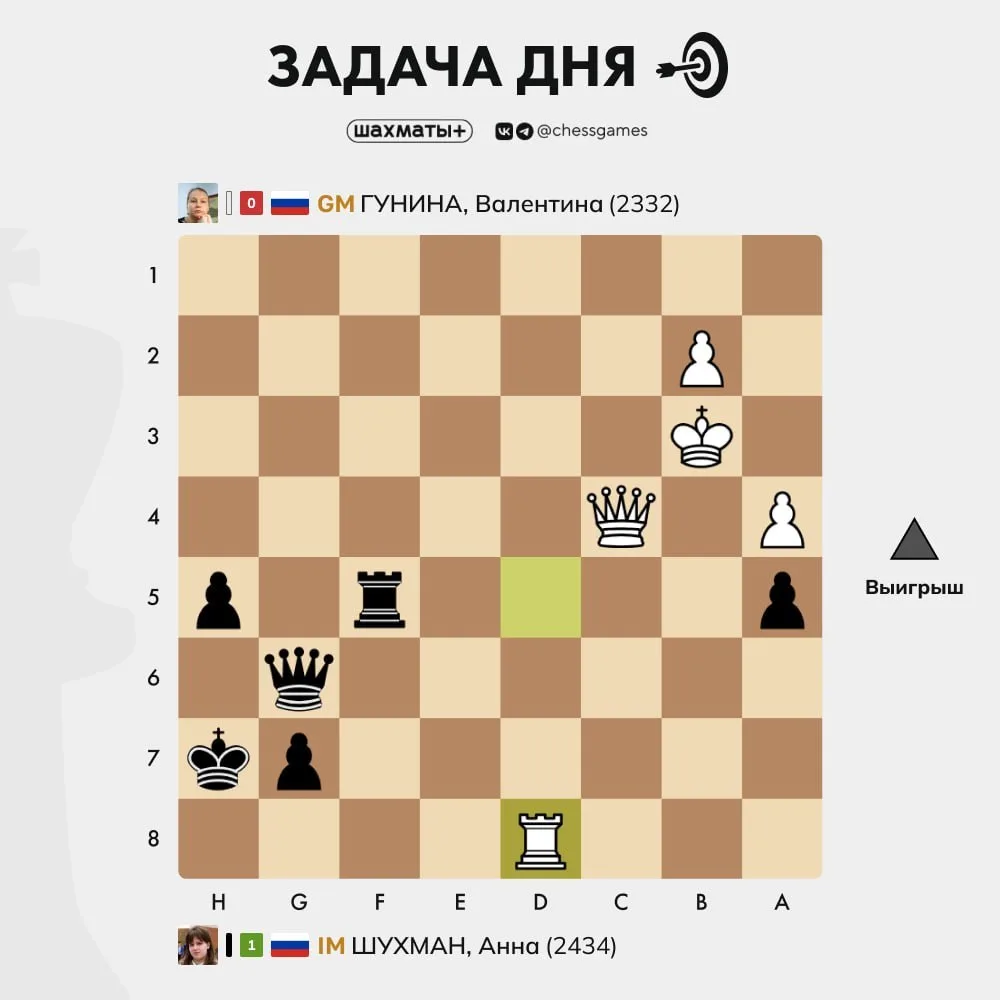 ♟ Задача дня
