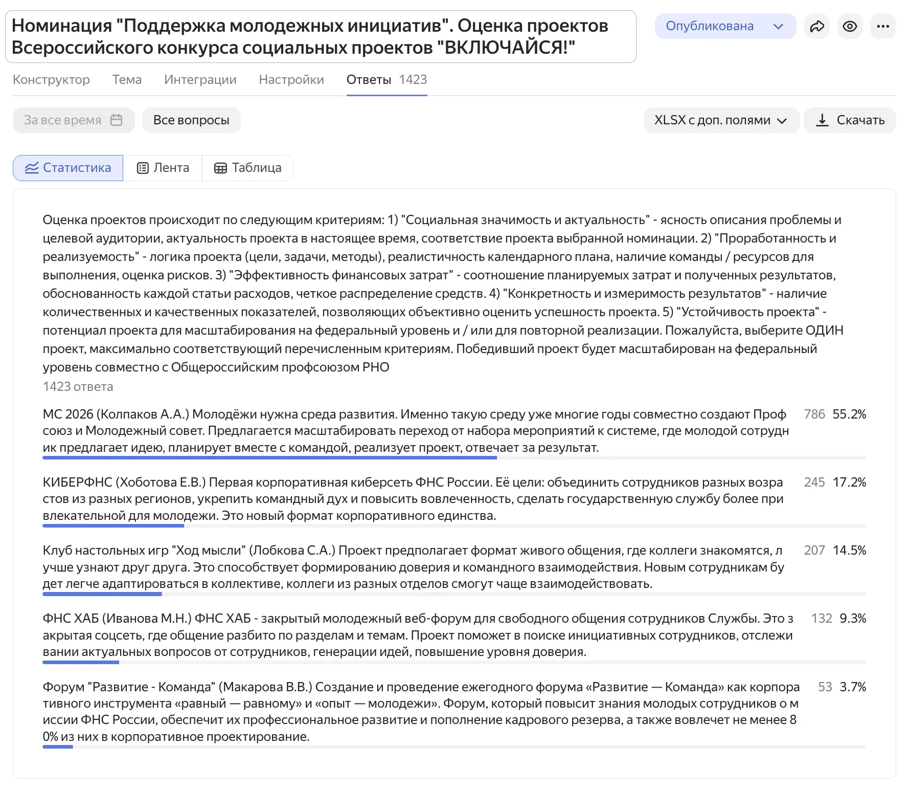 Изображение 2 к публикации «Профсоюз Налоговиков»
