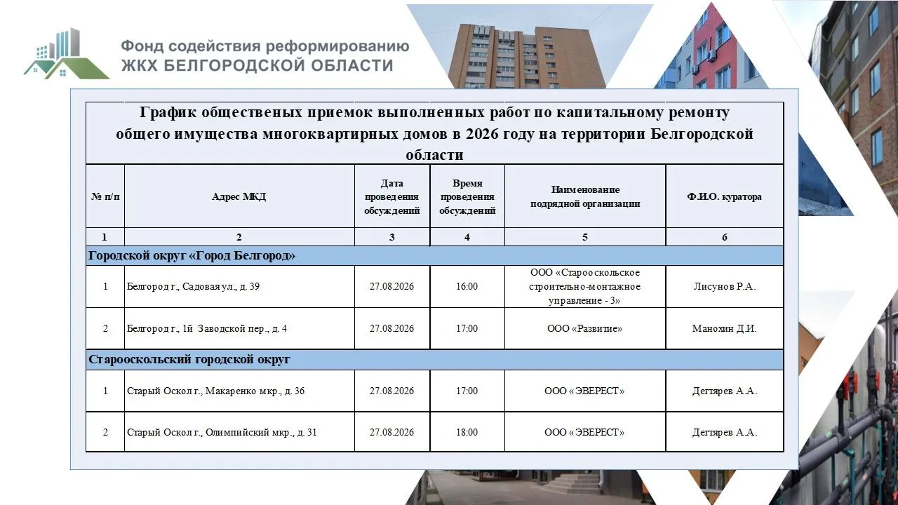 ✅График общественных приемок выполненных работ по капитальному ремонту общего имущества...
