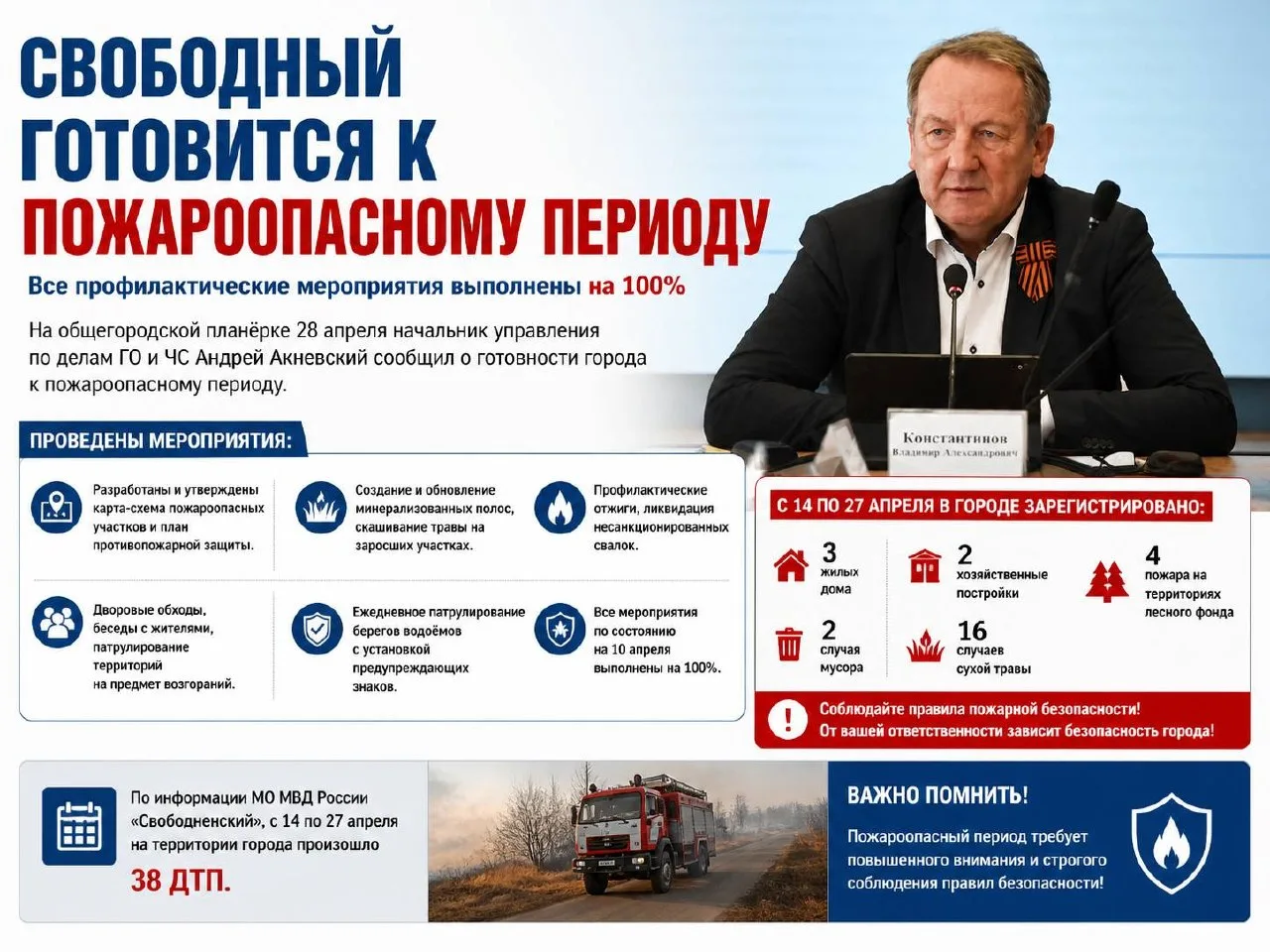 Свободный готовится к пожароопасному периоду  В городе заранее провели комплекс мероприятий по предо