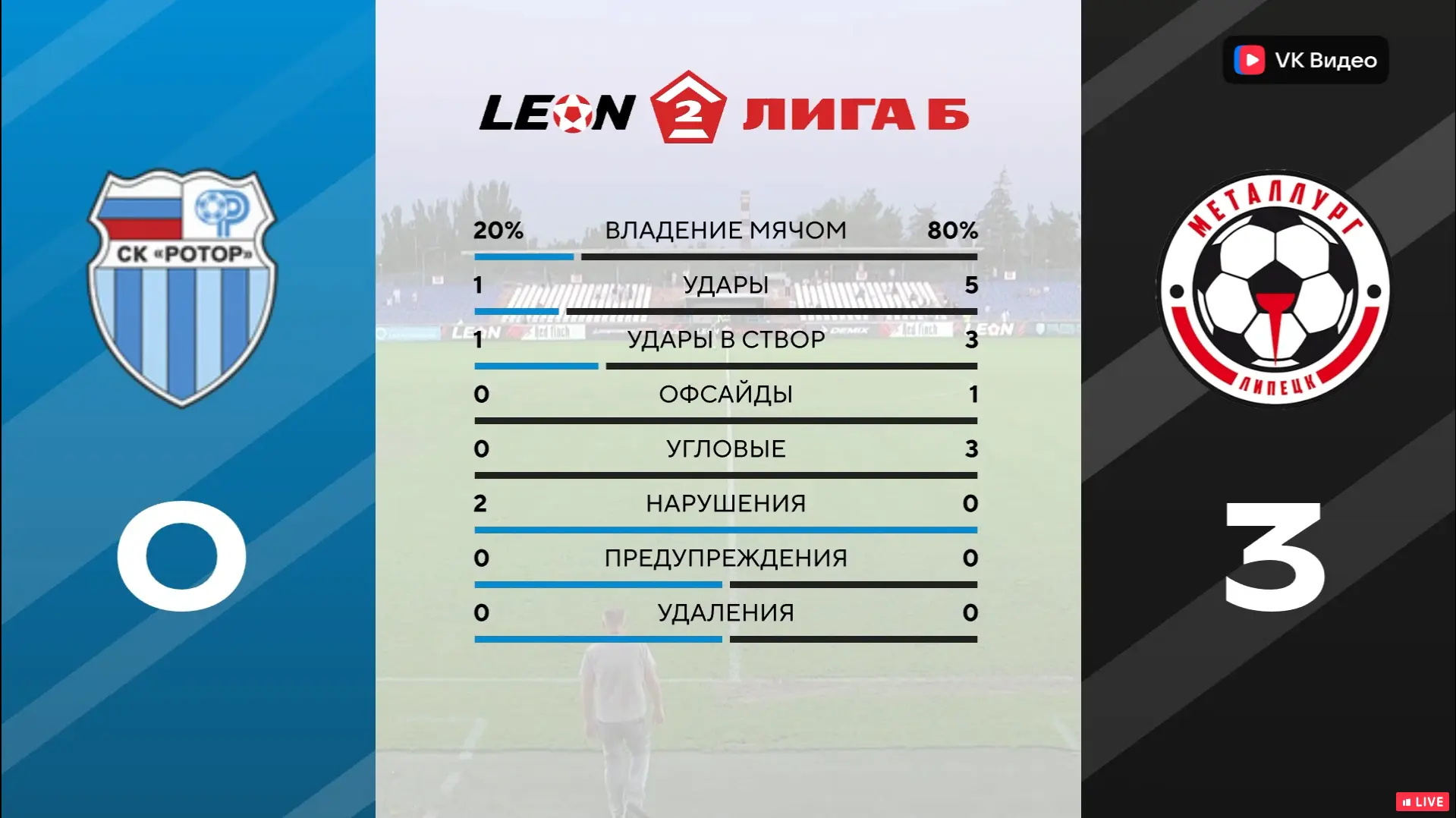 Команды уходят на перерыв при счёте 0:3