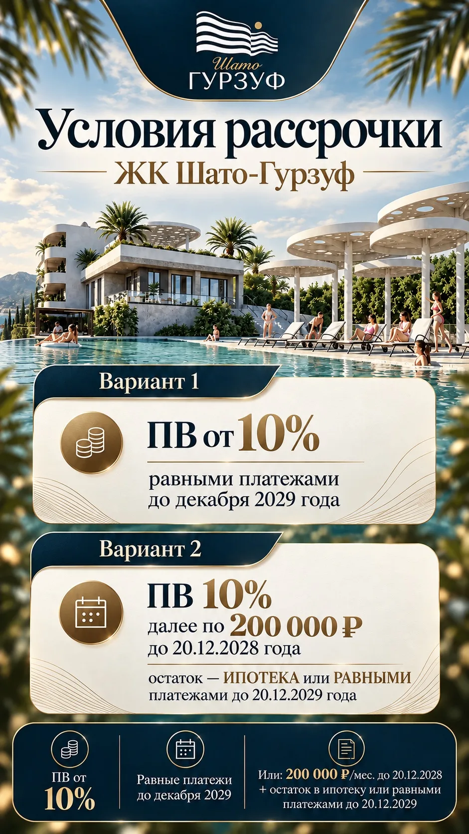 Давно смотрели в сторону Южного берега Крыма, но откладывали решение???