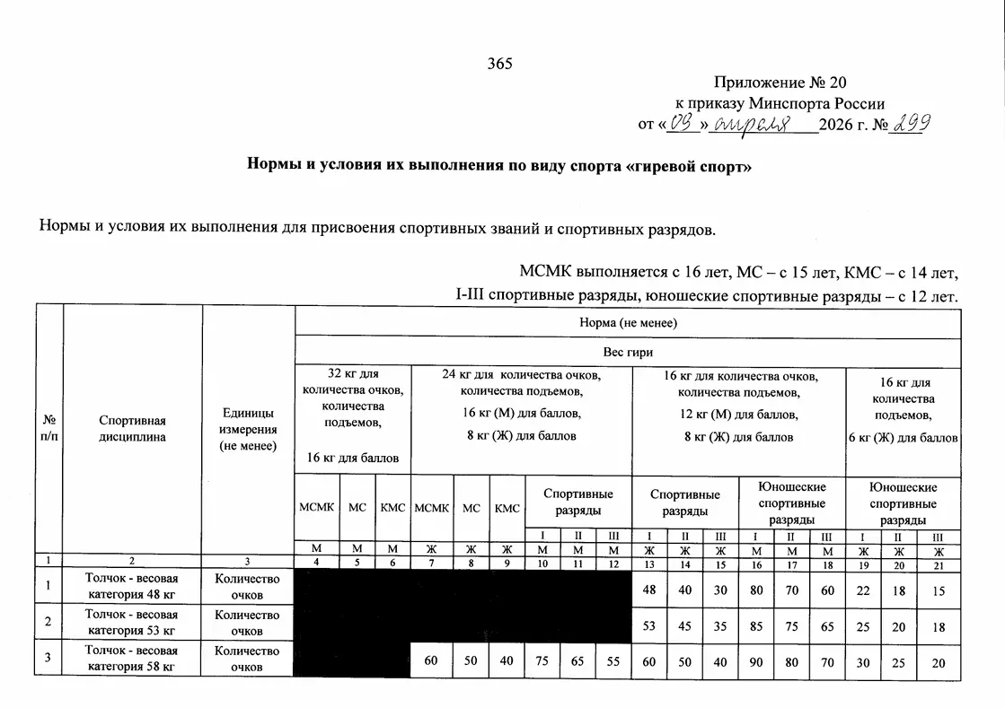 Приказ Минспорта о новой классификации подписан и зарегистрирован в Минюсте.