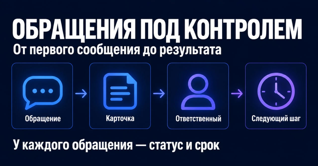 📥 Приём обращений: простая схема, чтобы не терять клиентов