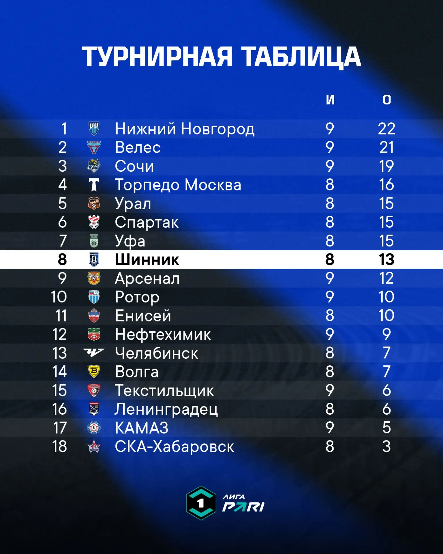 ✍Турнирная таблица после 9-го тура. Идем на 8-м месте.⚽
