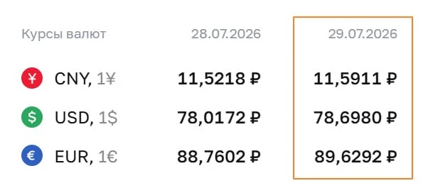 💸💸💸 ТЕМ ВРЕМЕНЕМ ДОЛЛАР…

А на бирже ещё интереснее! 😉

Напоминаем, что хеджироваться обязательн