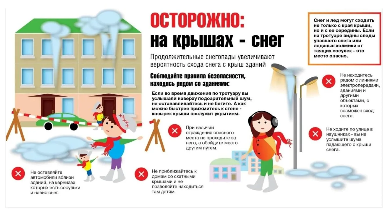 Памятки для родителей и обучающихся
 «Осторожно — сход снега и падение сосулек с крыш зданий»
С наст